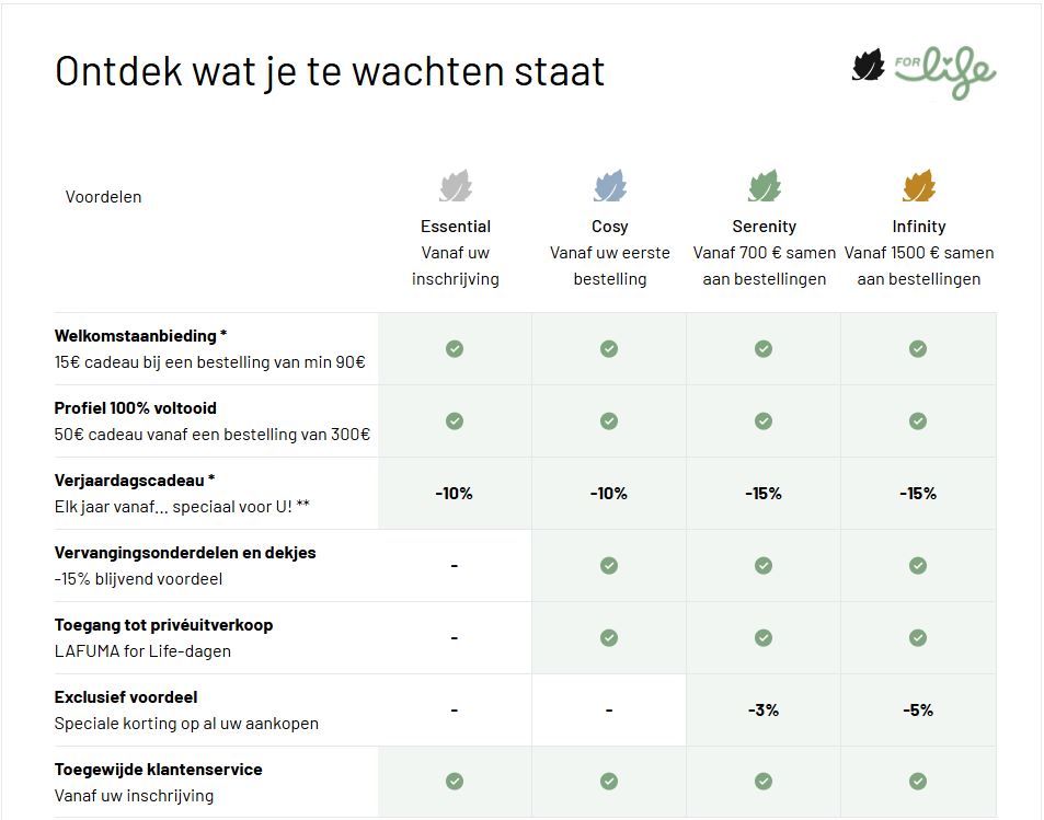 recap lfm4l NL.JPG